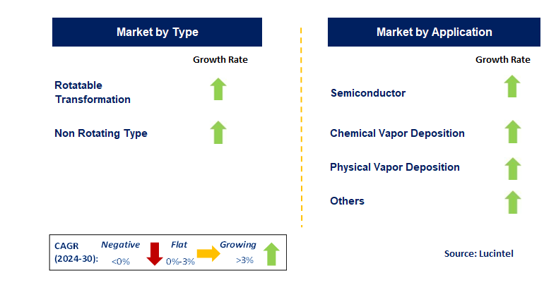 Emerging Trends in the Lead Oxide Sputtering Target Market